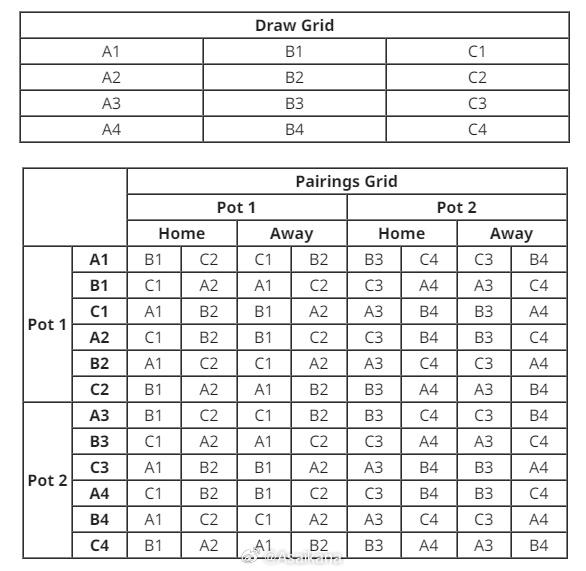 div, img, 分开进行