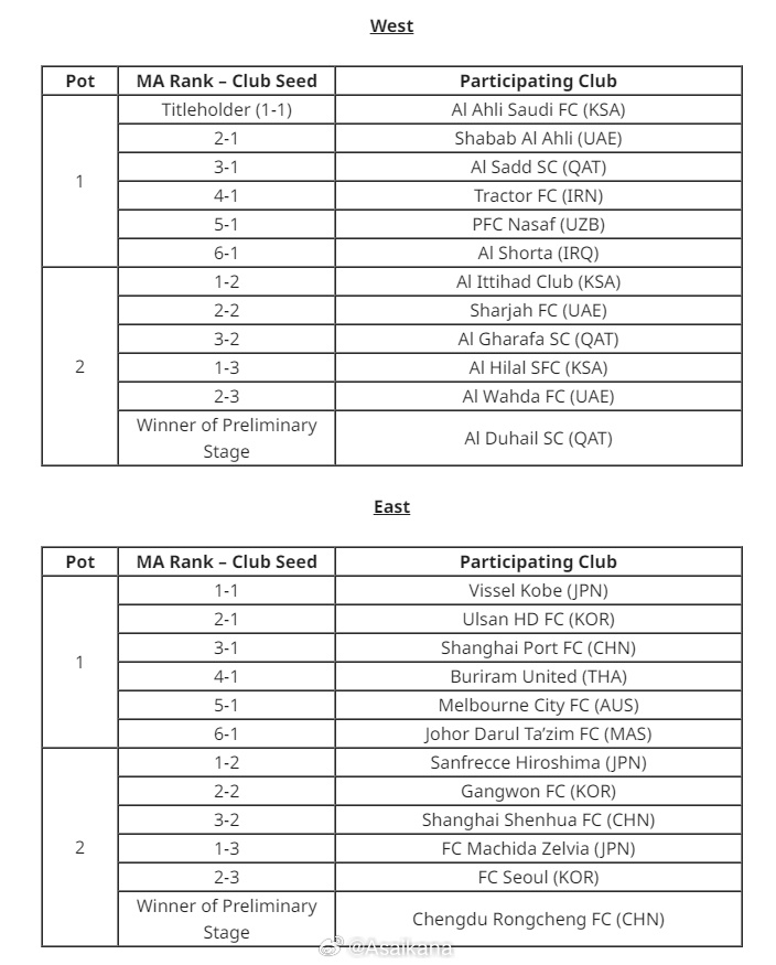 最终东西亚, 东西亚区分, 往沙特进行