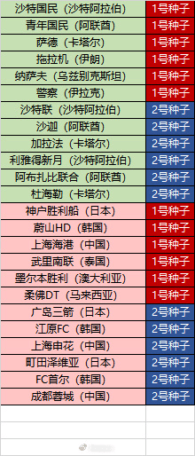 src, 整到下一个
