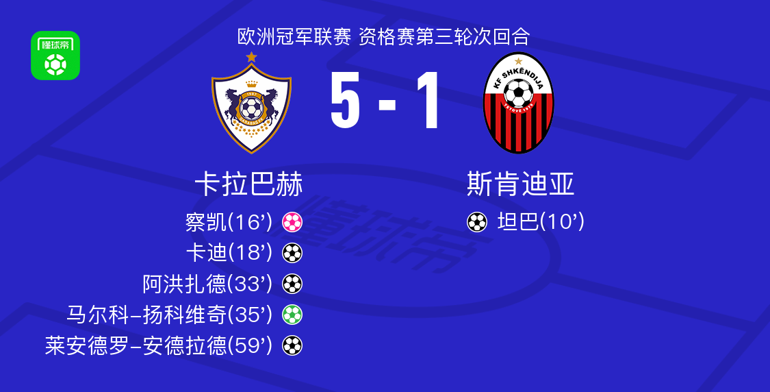 img, 资格赛第三, 员伊布赖米