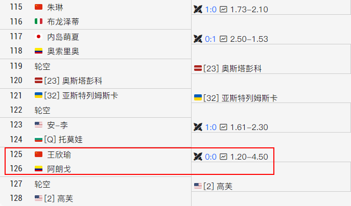 美元, 为了打好辛, 林站 美元, 为了打好辛, 林站