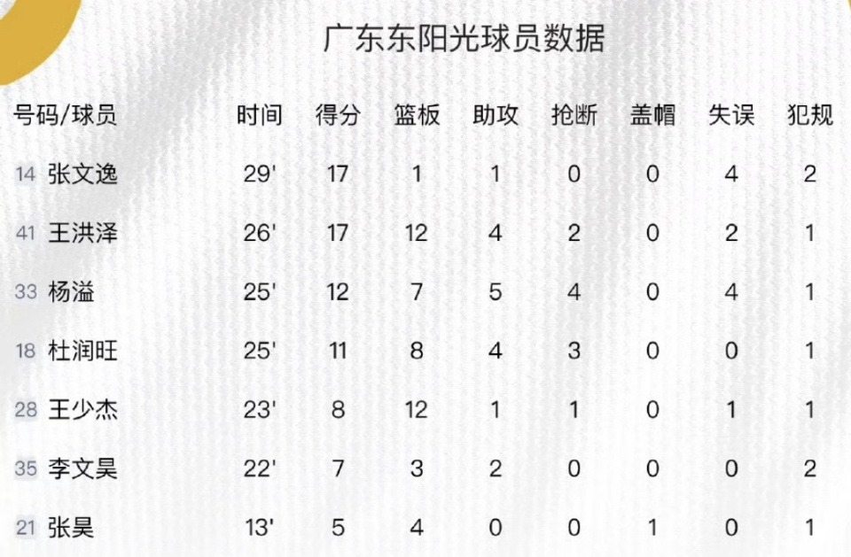 杜润旺, 效手感轻松, 挥出自己的