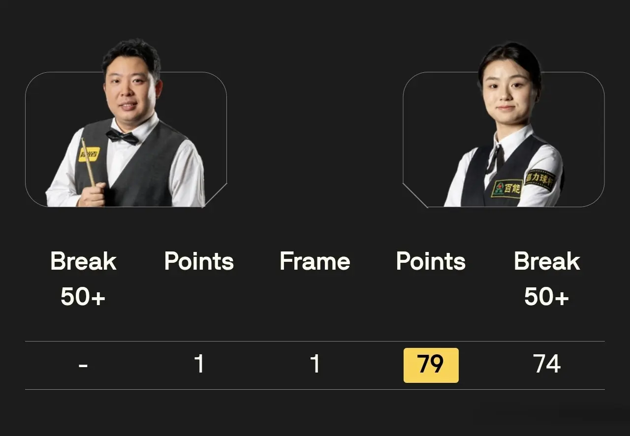 看来白雨露, 让张安达领