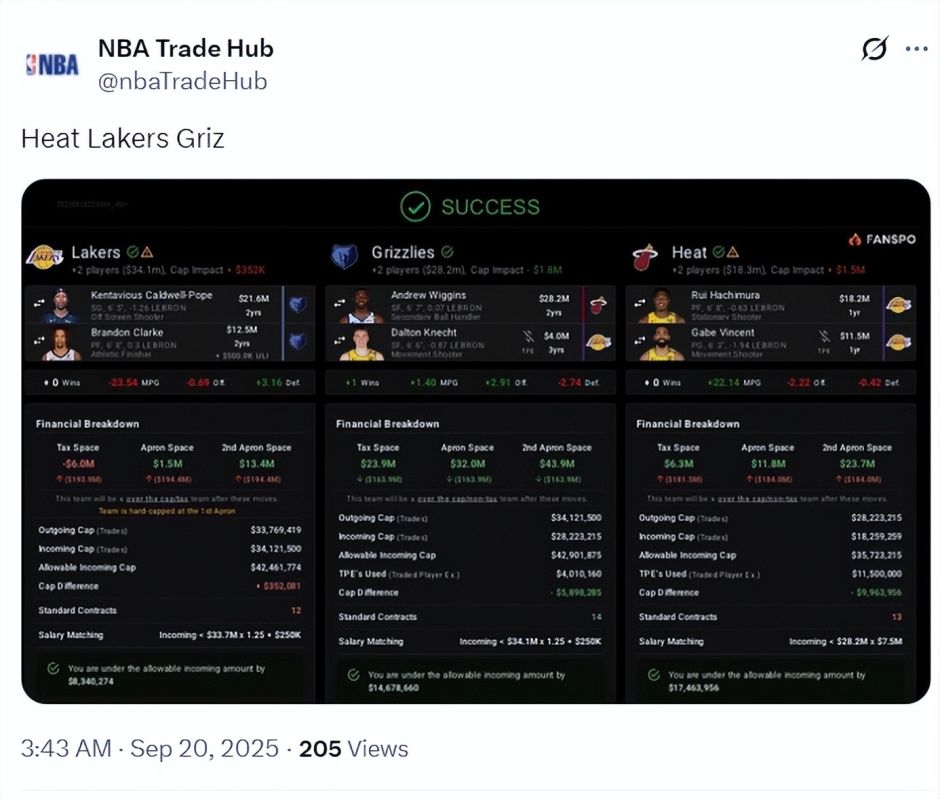 湖人先发仅, 需求 湖人先发仅, 需求