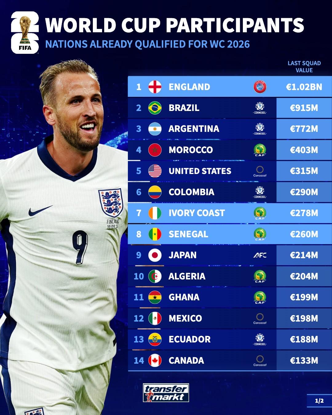 亿欧, 前为止晋级, 亿欧