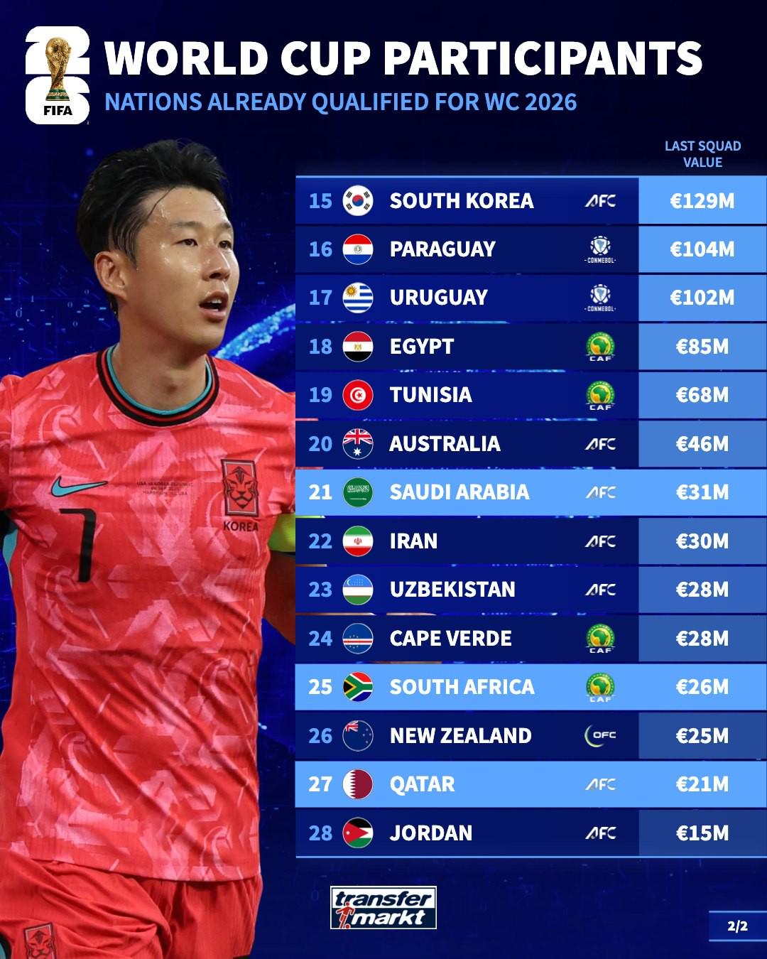 澳大利亚, 哥伦比亚, src