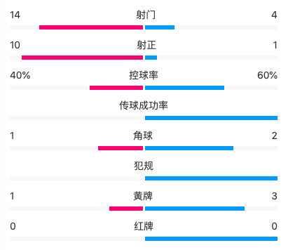 GjFhY, inews, 分钟